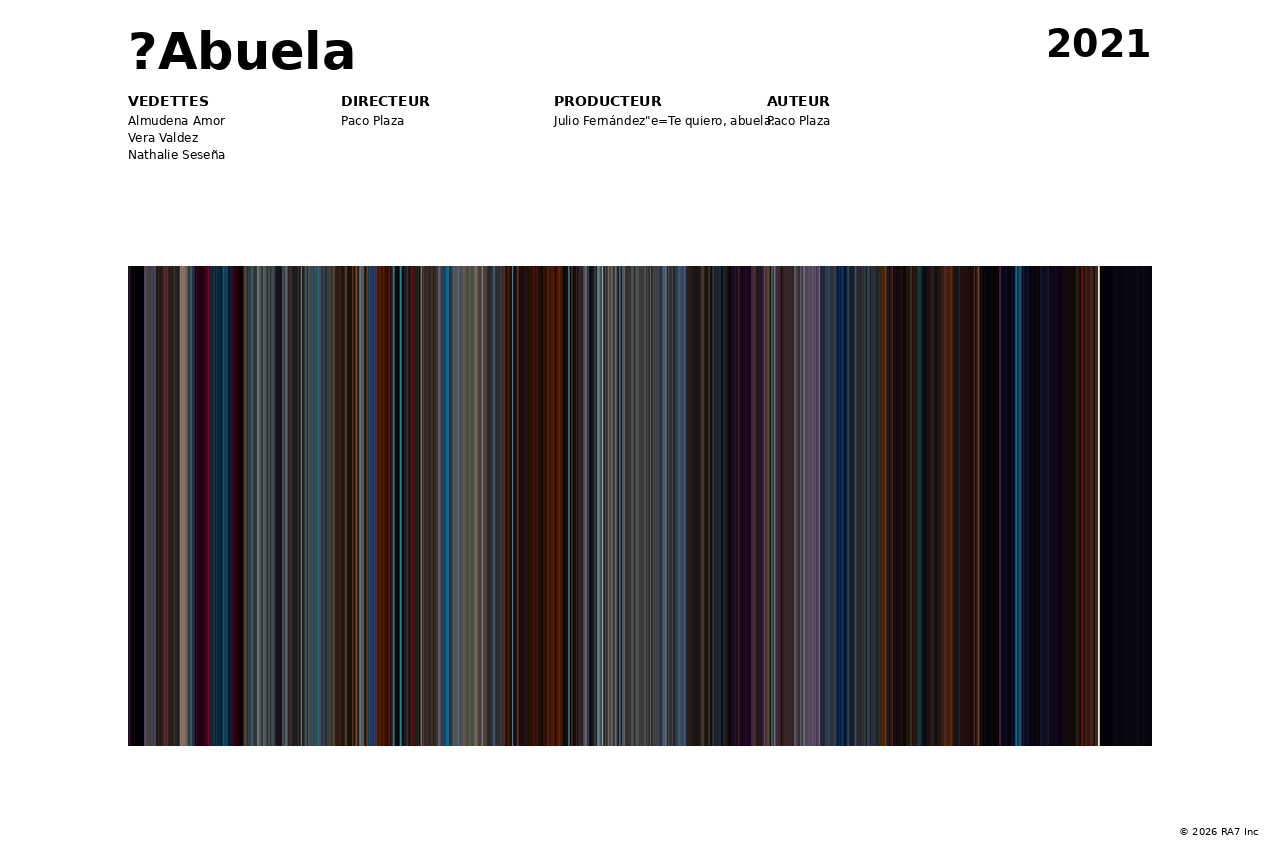 Aperçu de l’affiche pour ?Abuela